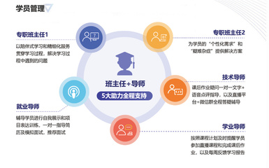 十大Web前端與教育軟件開發培訓機構實力排名