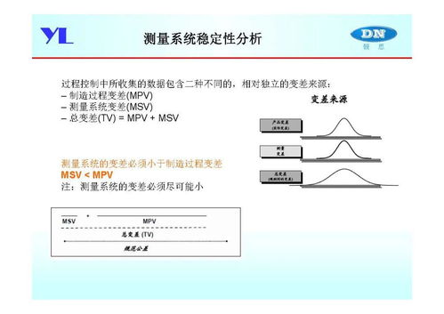 產品開發(fā)尺寸定義及控制過程在在線教育軟件開發(fā)中的應用
