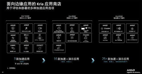 機器人降本增效新福音 AMD系統(tǒng)模塊利器賦能，能耗成本大降，新手也能速成教育軟件開發(fā)