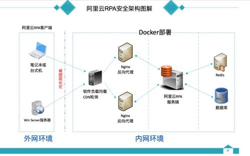 干貨滿滿 解密阿里云RPA機器人流程自動化的產(chǎn)品架構(gòu)與商業(yè)化發(fā)展，兼談其對教育軟件開發(fā)的啟示