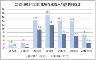 2019年中國(guó)互聯(lián)網(wǎng)金融信息服務(wù)行業(yè) 市場(chǎng)現(xiàn)狀、競(jìng)爭(zhēng)格局與未來趨勢(shì)