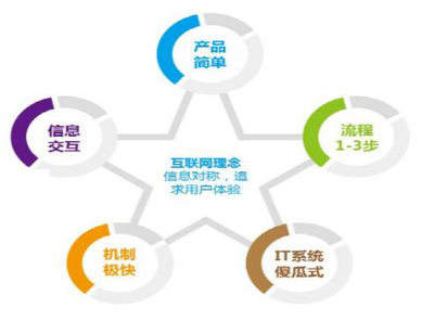 2014年中國(guó)互聯(lián)網(wǎng)金融信息服務(wù) 爆發(fā)式增長(zhǎng)與格局初定
